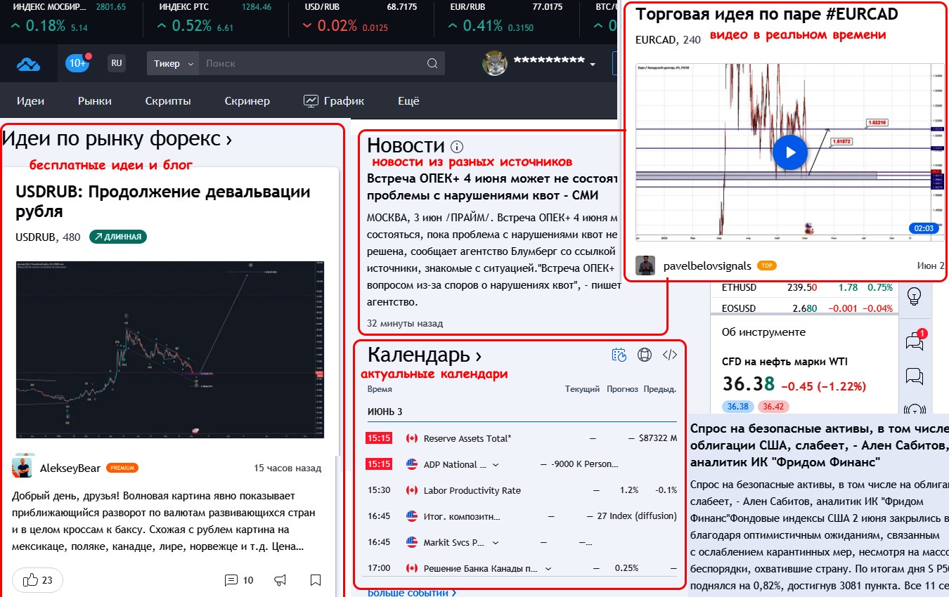 трейдинг виюв обзор