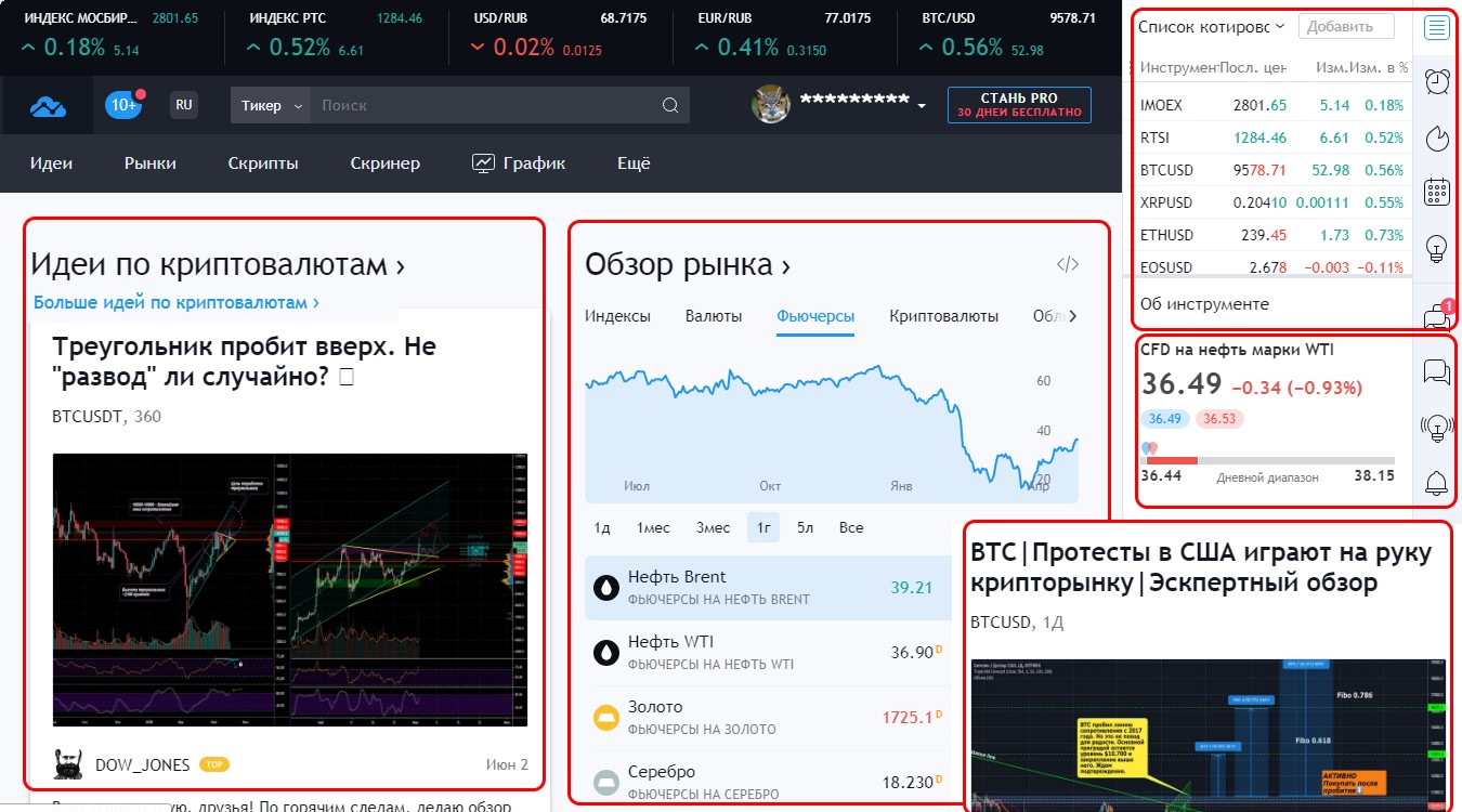 компания tradingview