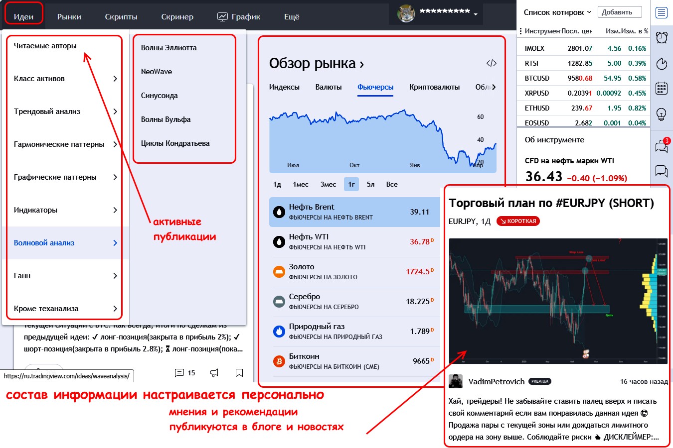 traidingview ru обзор