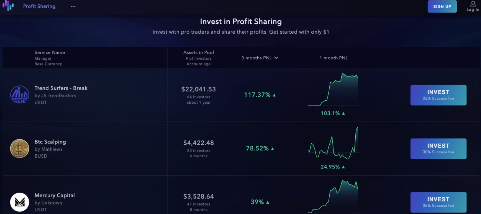 zignaly com обзор сайта