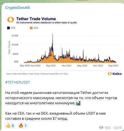 Криптодональт трейдер телеграм