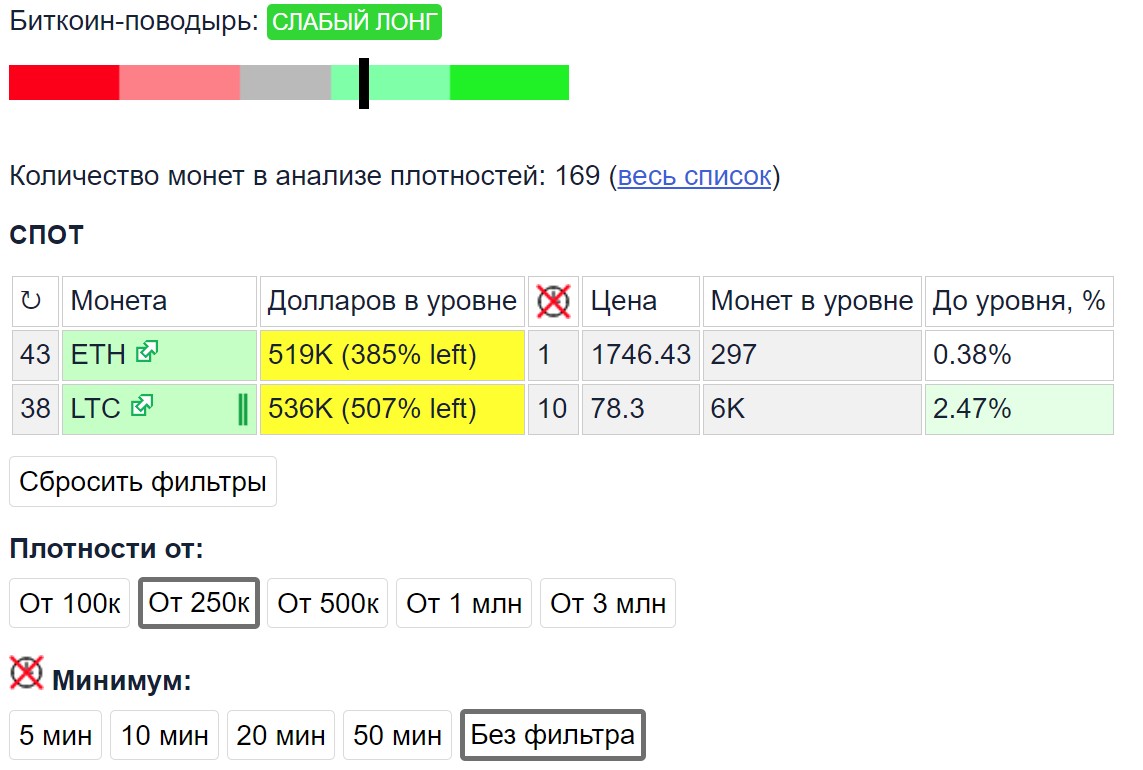 трендкор скринер обзор