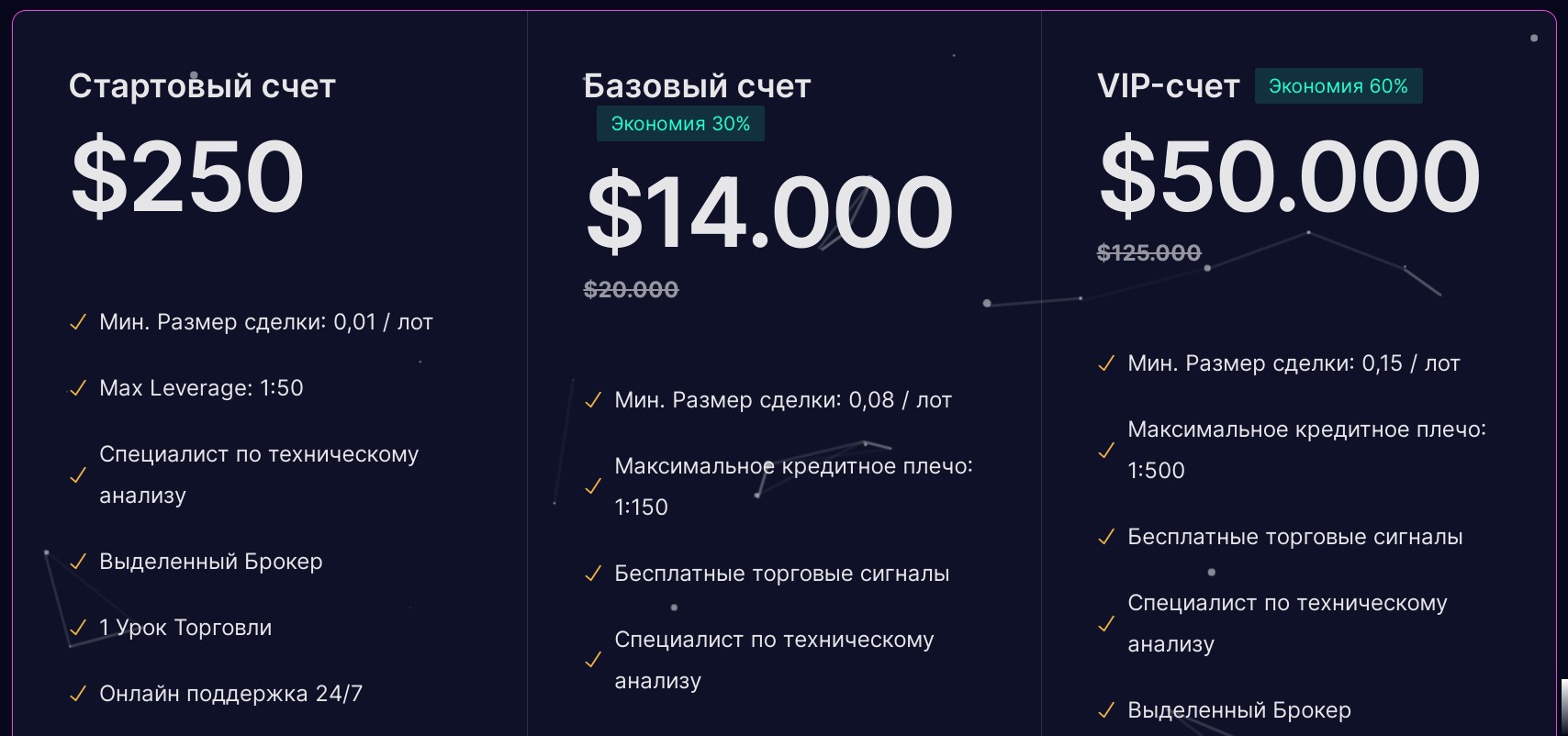 UniGlobal типы счетов