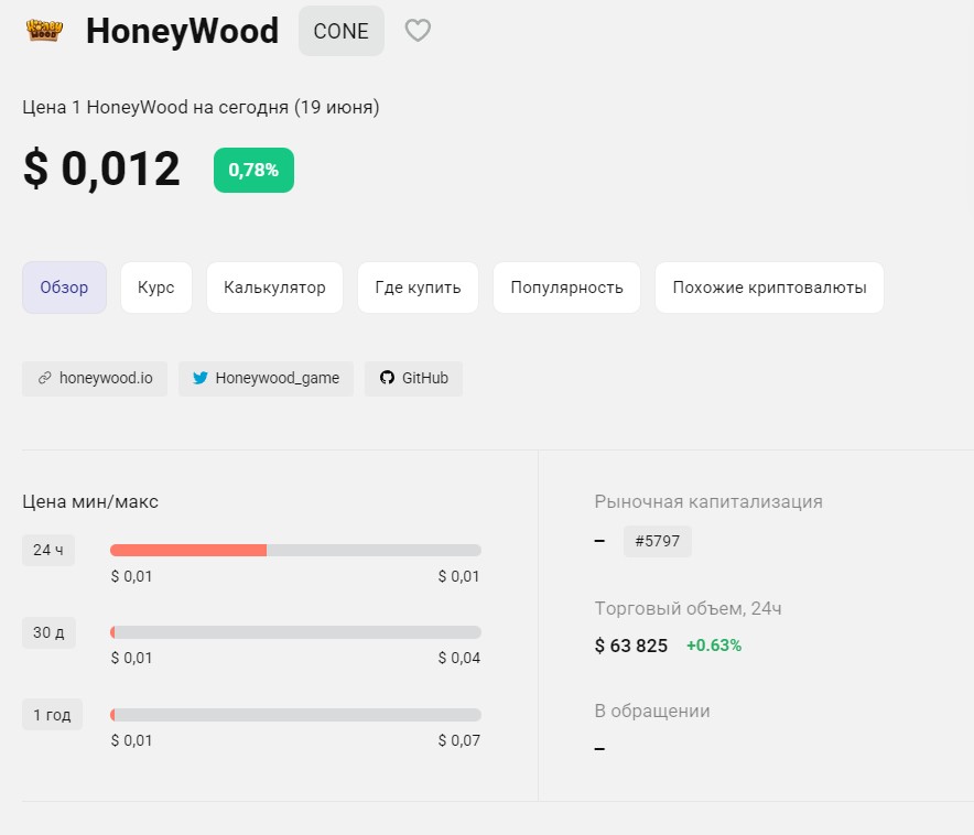 Honeywood io обзор