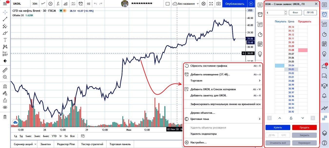 tradingview com индикаторы