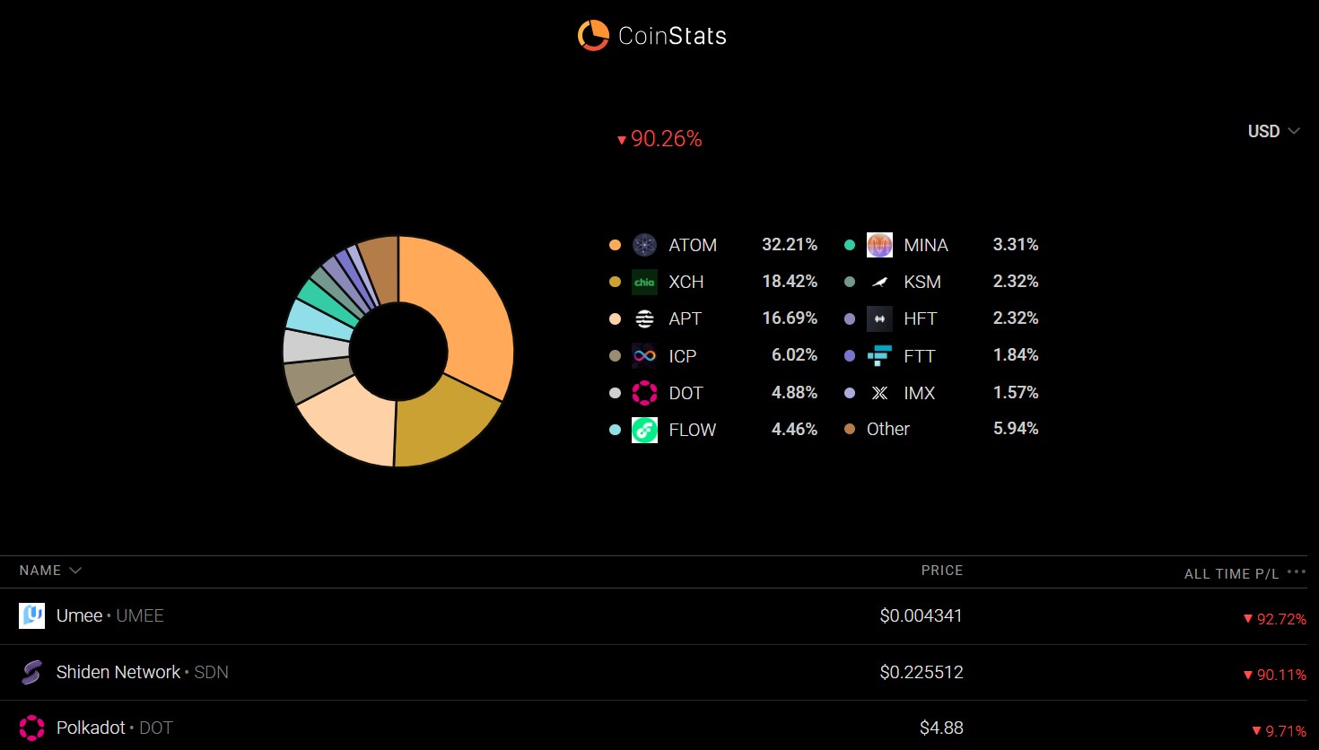 канал investor обзор