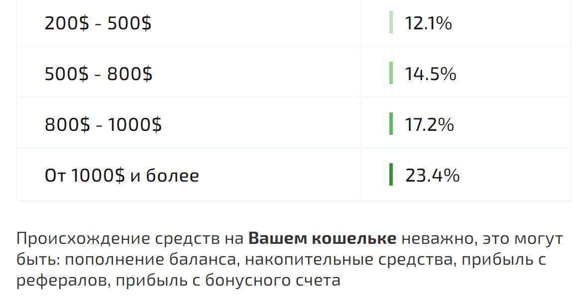 обзор проекта валет рекс