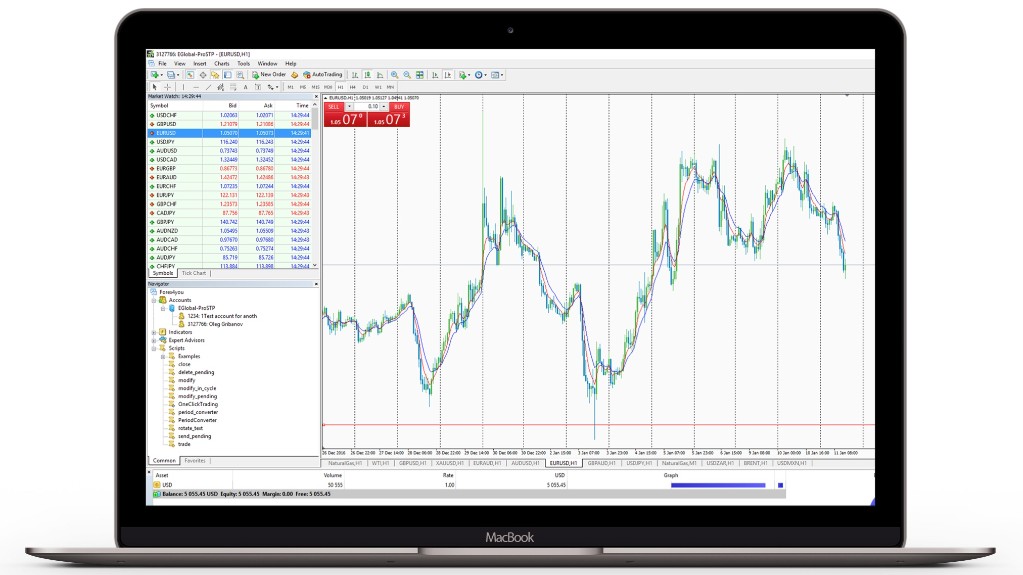 forex4you metatrader 4