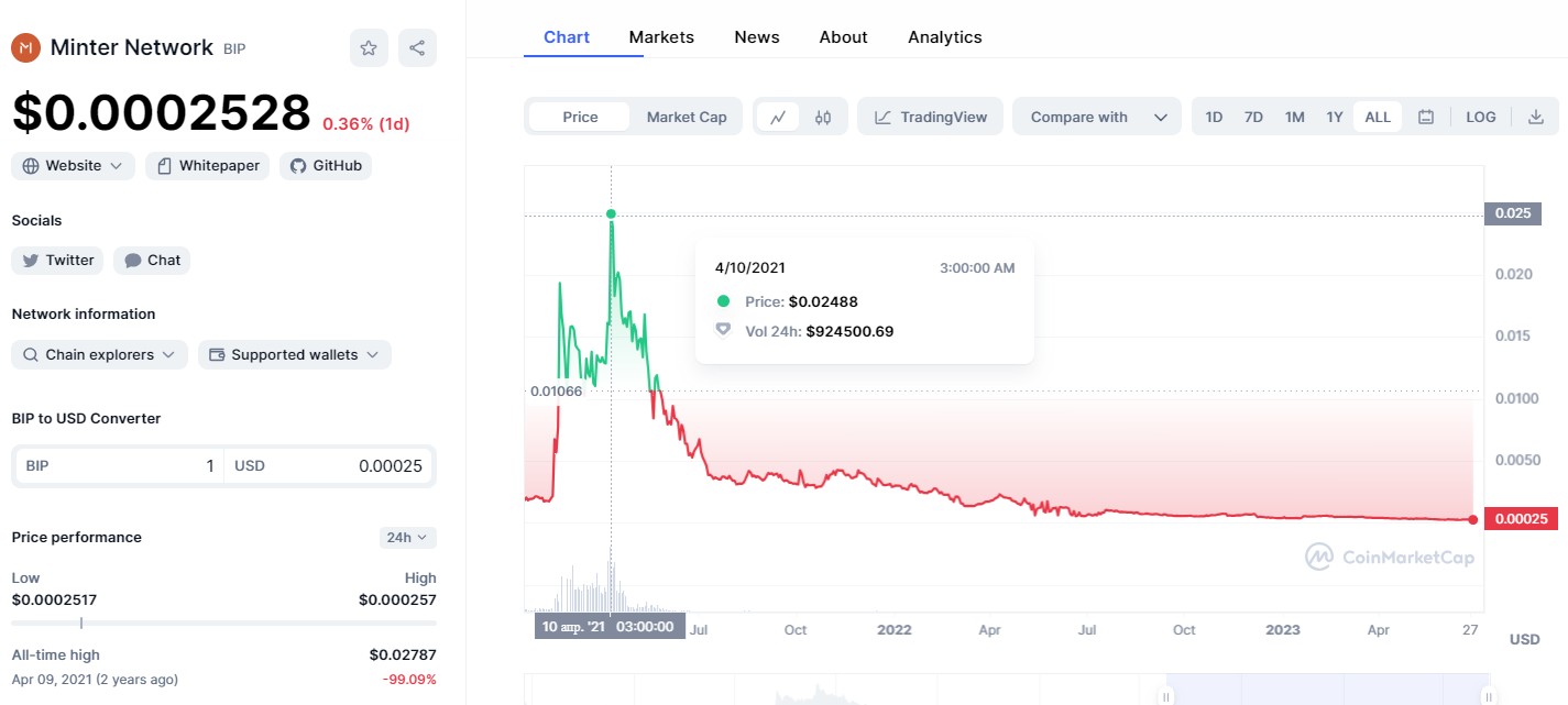 минтер обзор