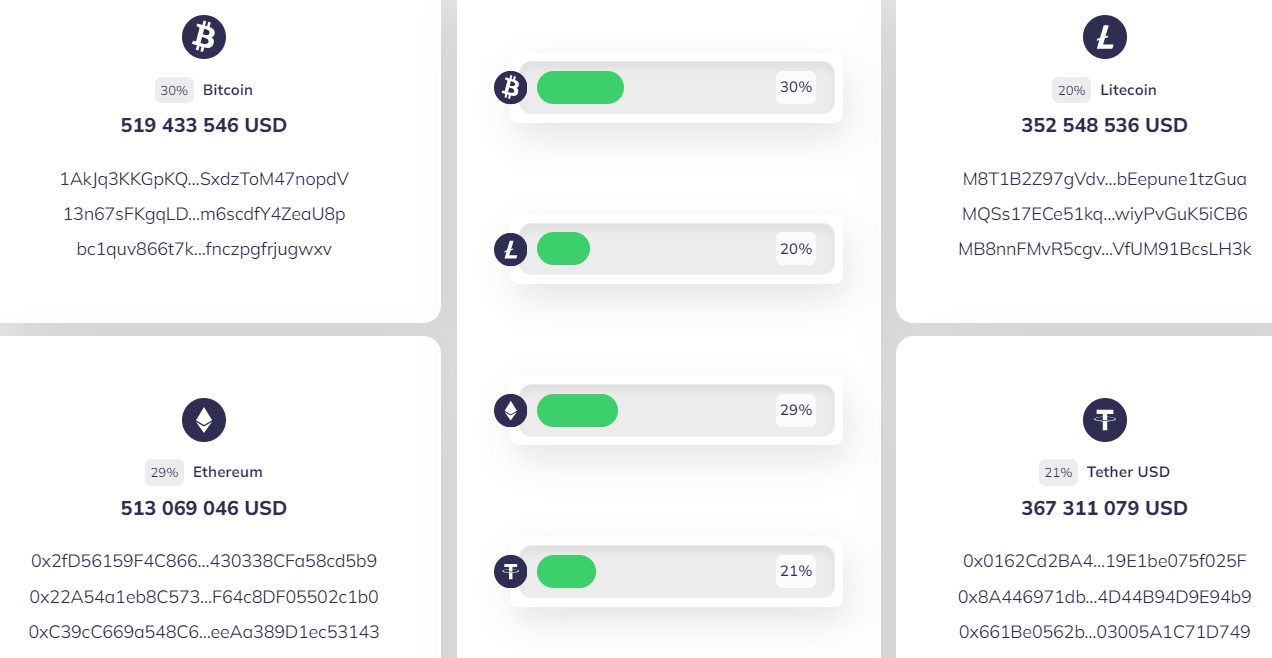 Заработок с Sxdicai