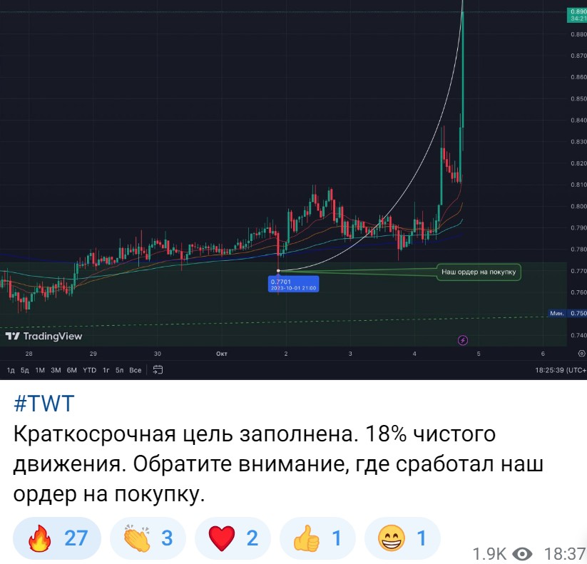 Первичный инвестор обзор проекта