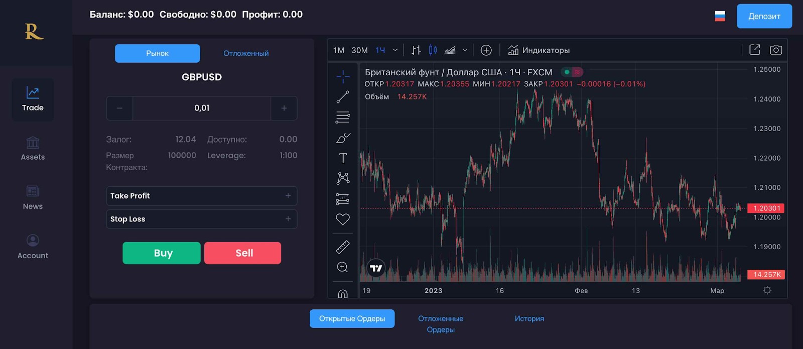 rotch financial limited обзор брокера