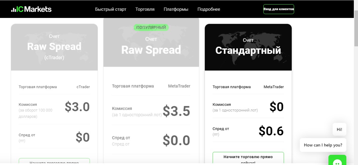 ic markets тарифы брокера