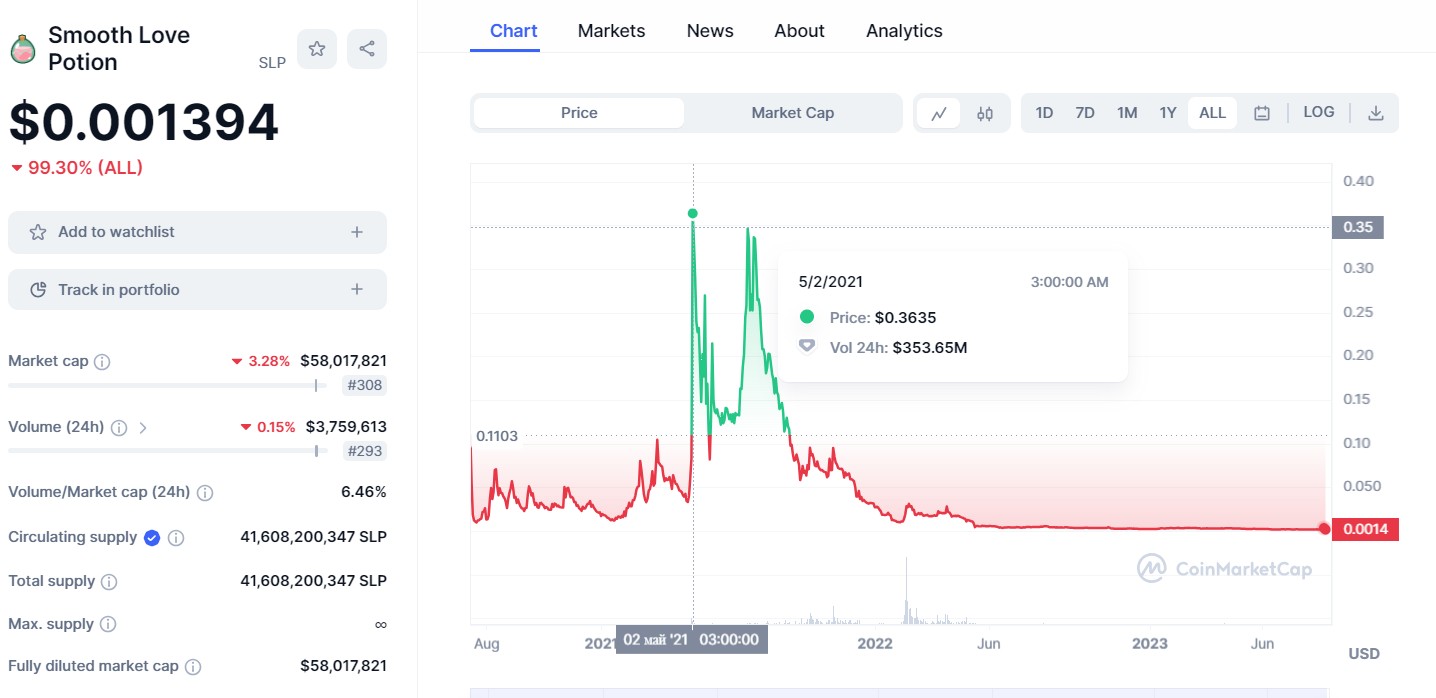 Axie NFT крипто токен