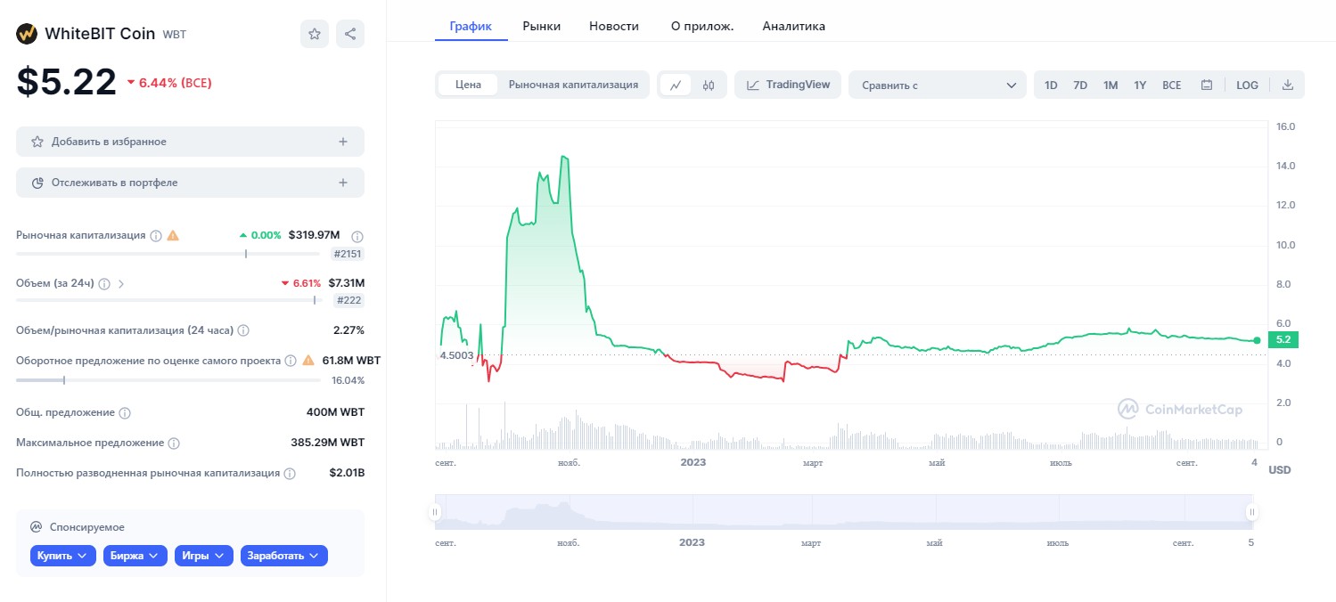 Обзор токена WBT