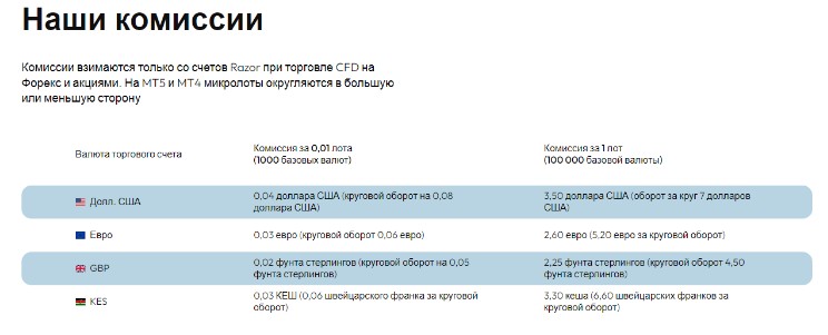 ib platform обзор компании