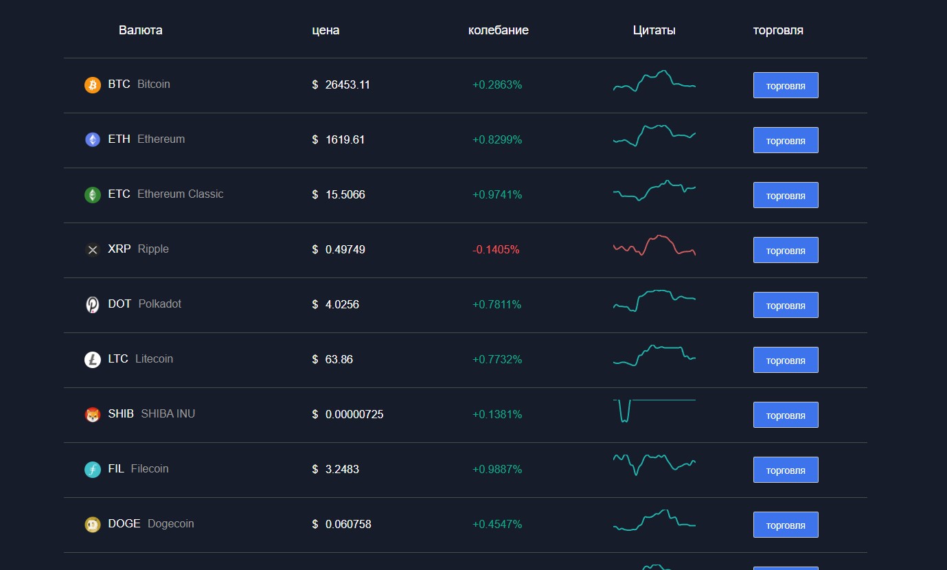 Ausfit обзор проекта