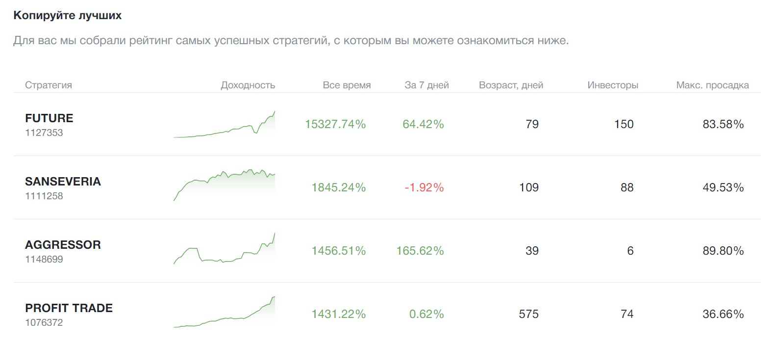 Amarkets инвестиции