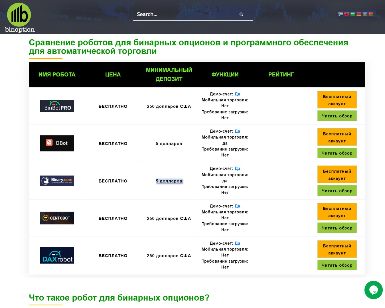 бин оптион обзор проекта