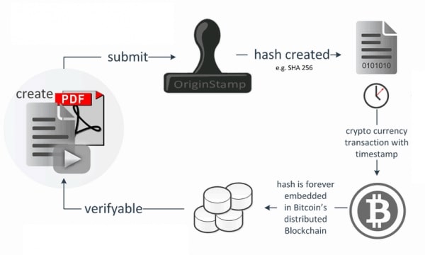 Poe Coin