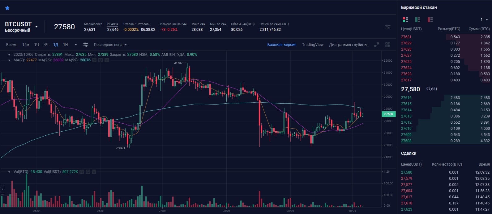 биржа CommEX