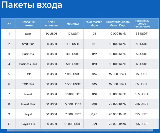 Stability International Platform инфа