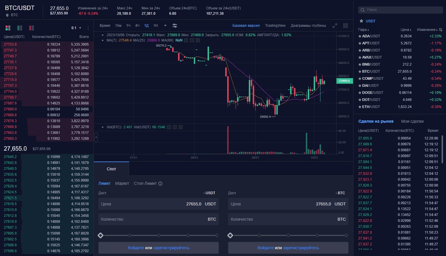 торговля на криптовалютной бирже CommEX