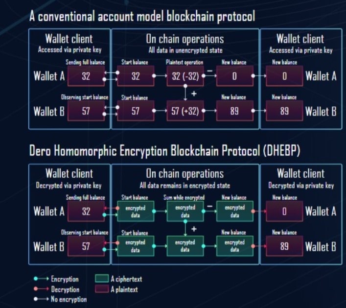 Сайт dero coin 