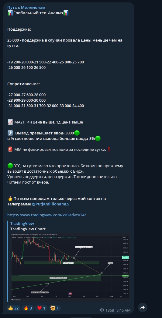 Тех. анализ в телеграм-канале Путь к миллионам