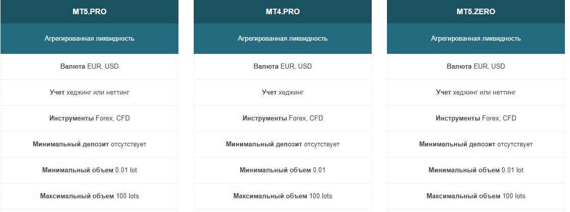 Депозиты RannForex