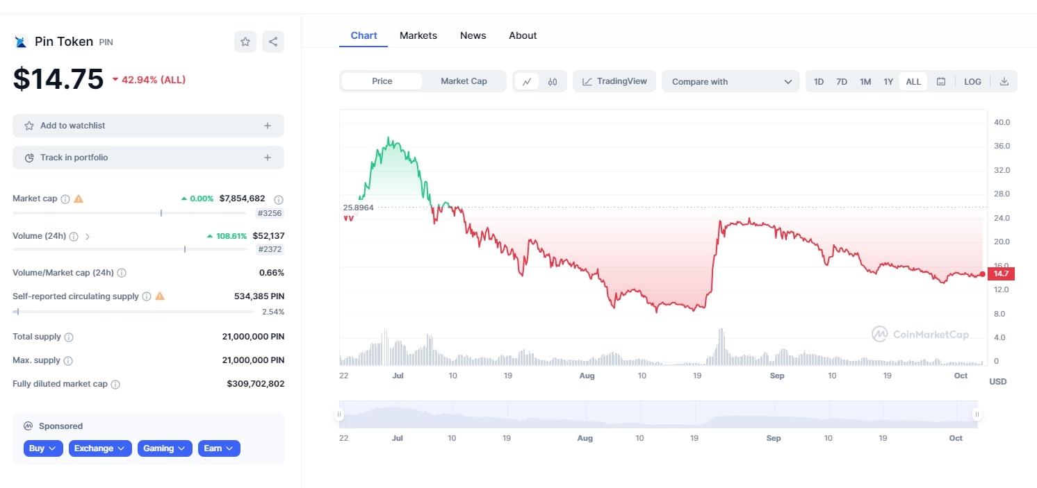 Токены PIN Token