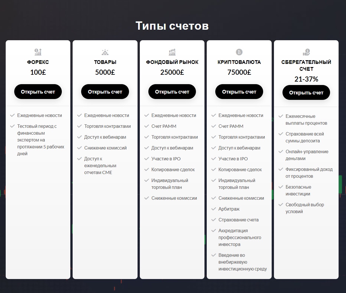 Nlm 86 Limited com - типы счетов