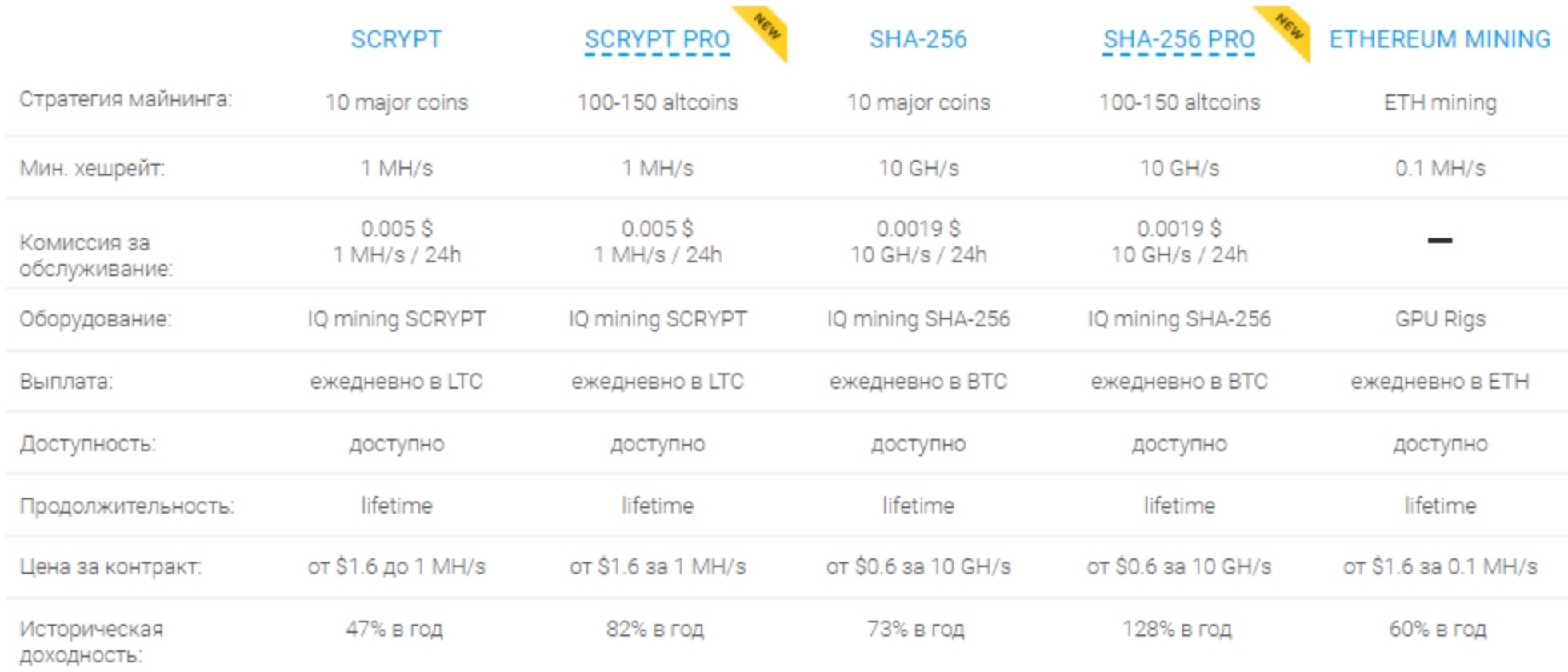 Тарифы IQ Mining