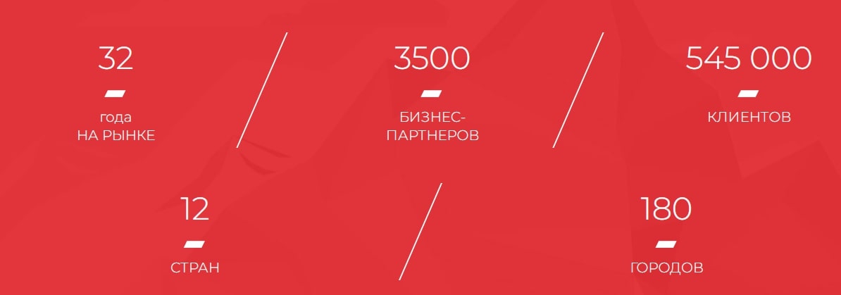 SaveInvest сайт инфа