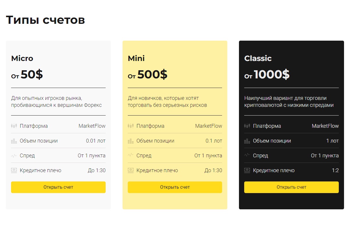 Market Flow - типы счетов