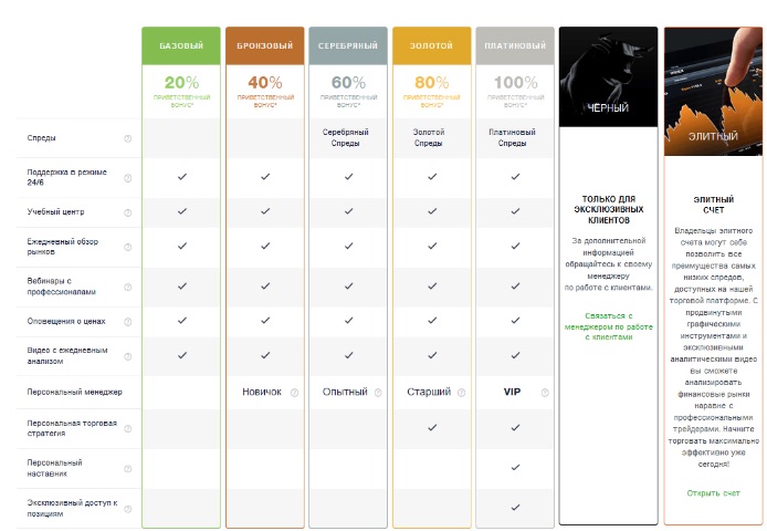 Тарифы Aro Trade