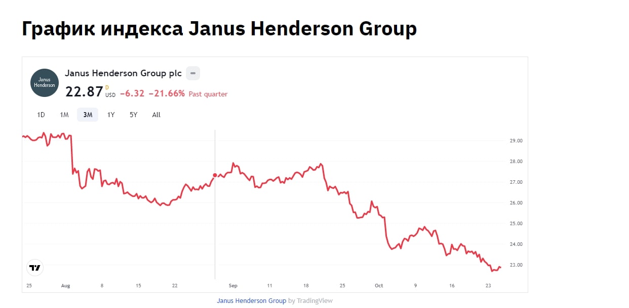 JC Group сайт график