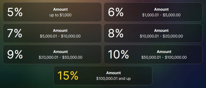 Xedmex AI Trader инфа