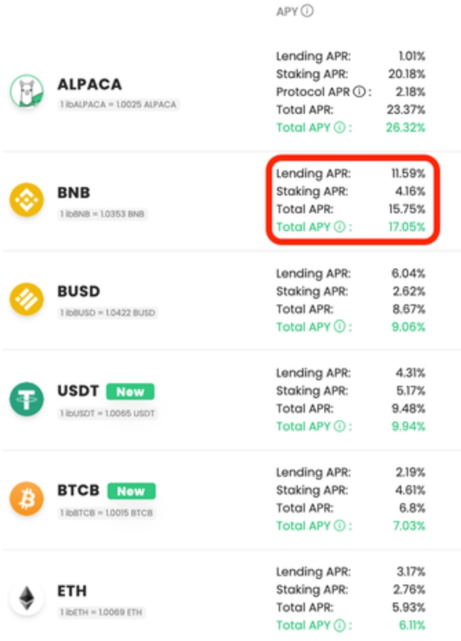 Alpaca Finance - монеты