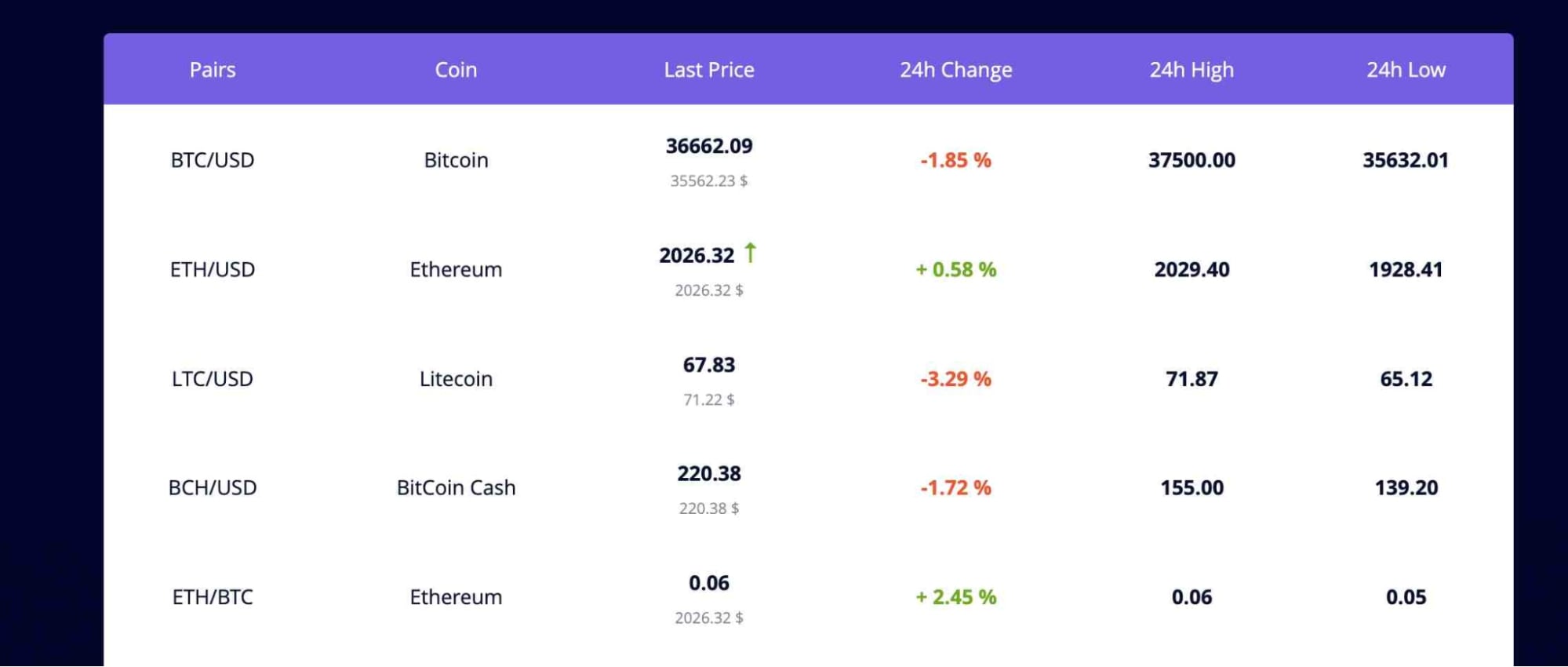 MoonxCrypto сайт криптовалюты