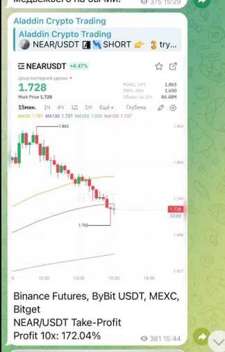 Aladdin Crypto Trading телеграм пост сигнал