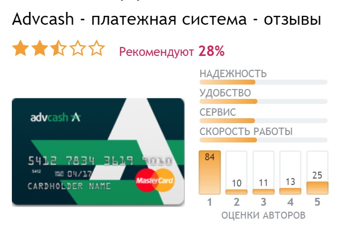 ADVCash - отзывы