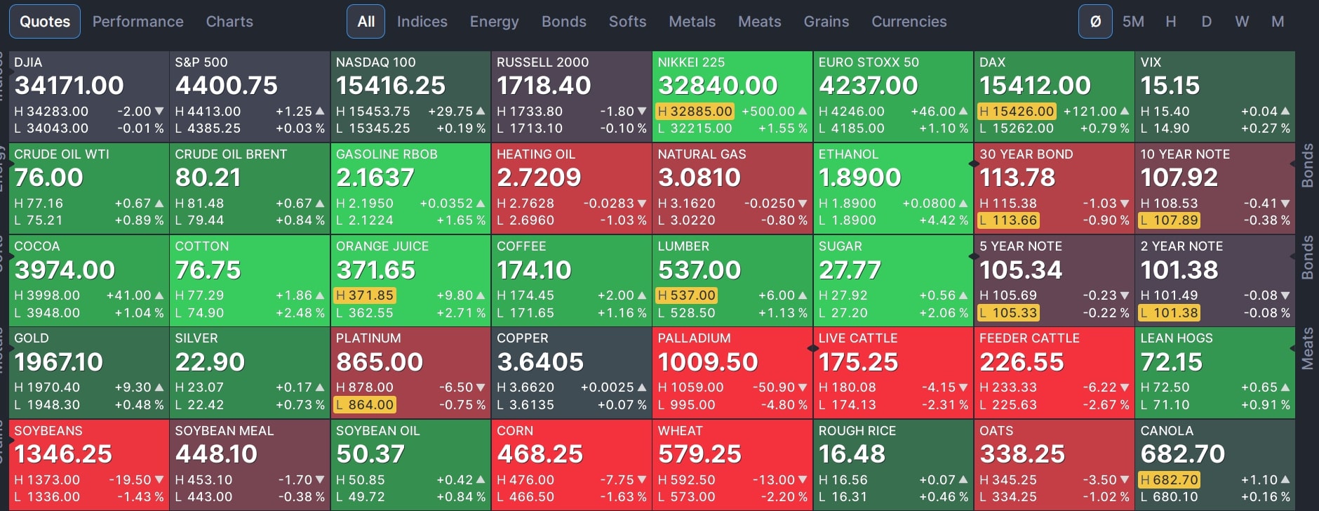 Finviz сайт мониторинг