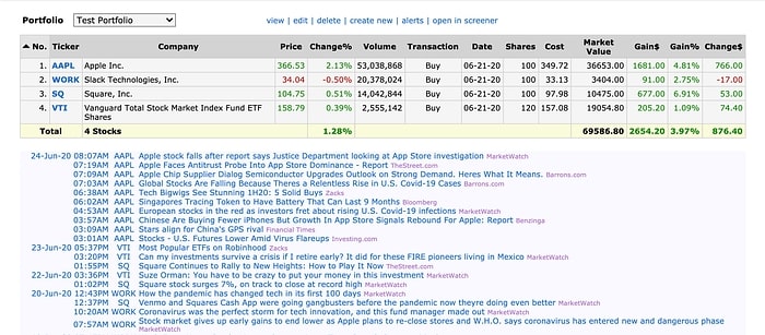 Finviz портфолио