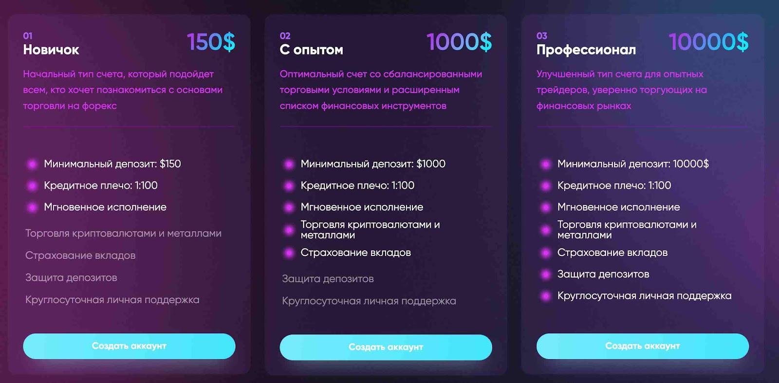 GLV Trade тарифы