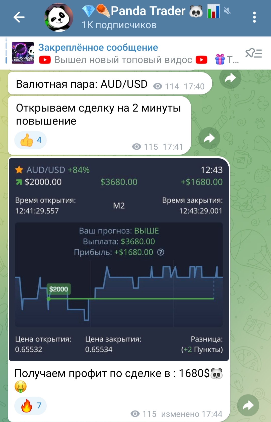 Panda Trader телеграм пост сигнал