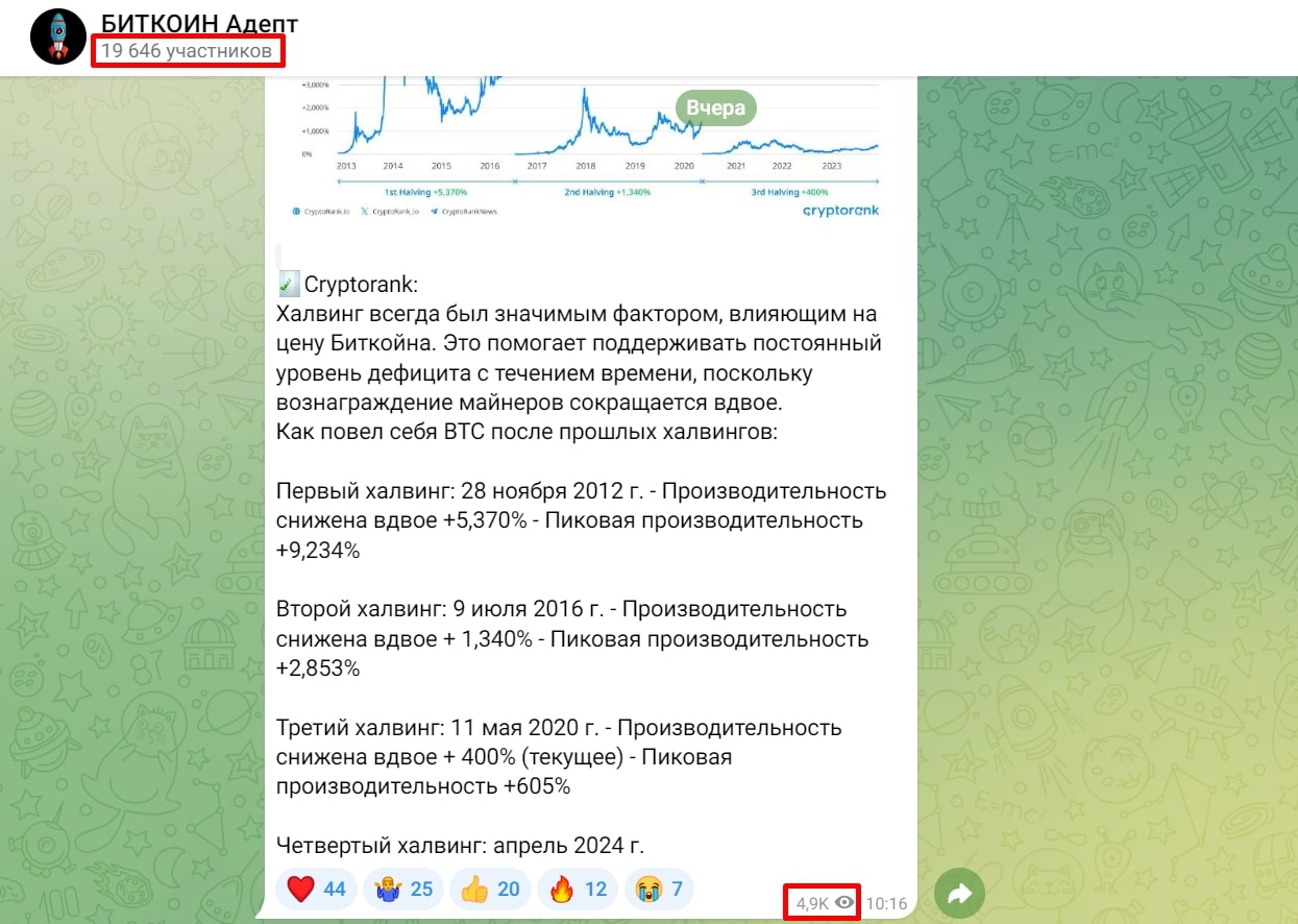 Биткоин Адеп телеграм пост