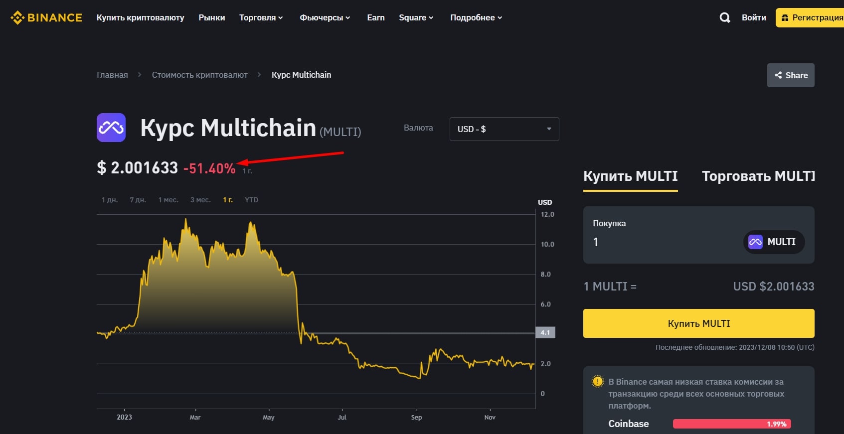 Multichain криптовалюта курс