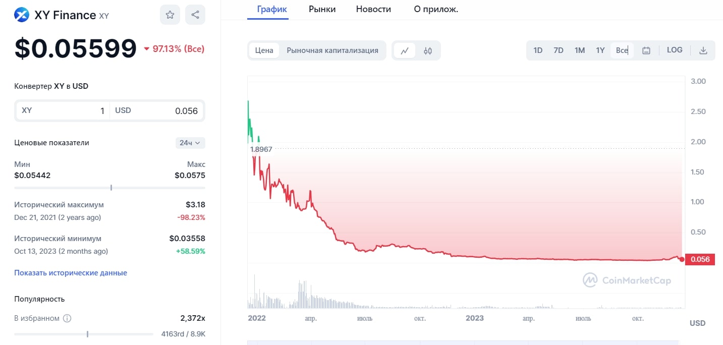 XY Finance токен