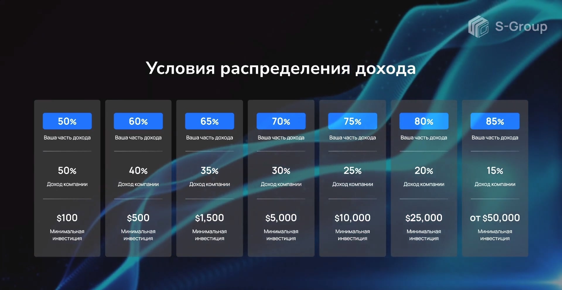 S-Forex сайт инфа